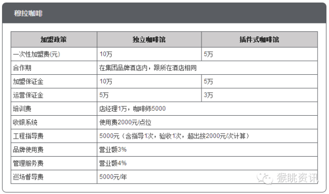 2026年咖啡连锁行业风险投资态势及投融资策略指引(图1)